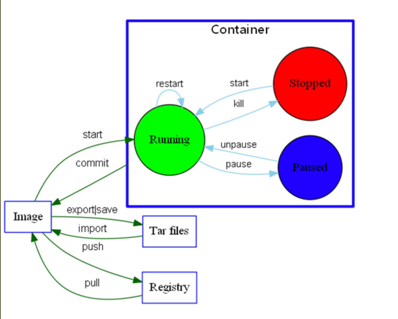 Docker And Docker Compose Go Kitx